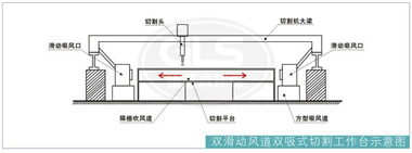 等離子切割機除塵系統(tǒng) 等離子切割機除塵系統(tǒng)