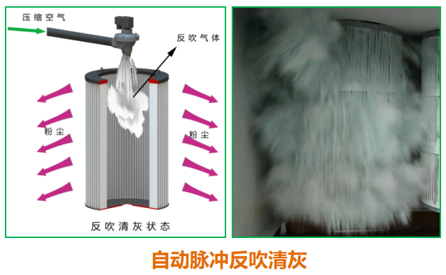 焊煙濾筒除塵器 焊煙濾筒除塵器